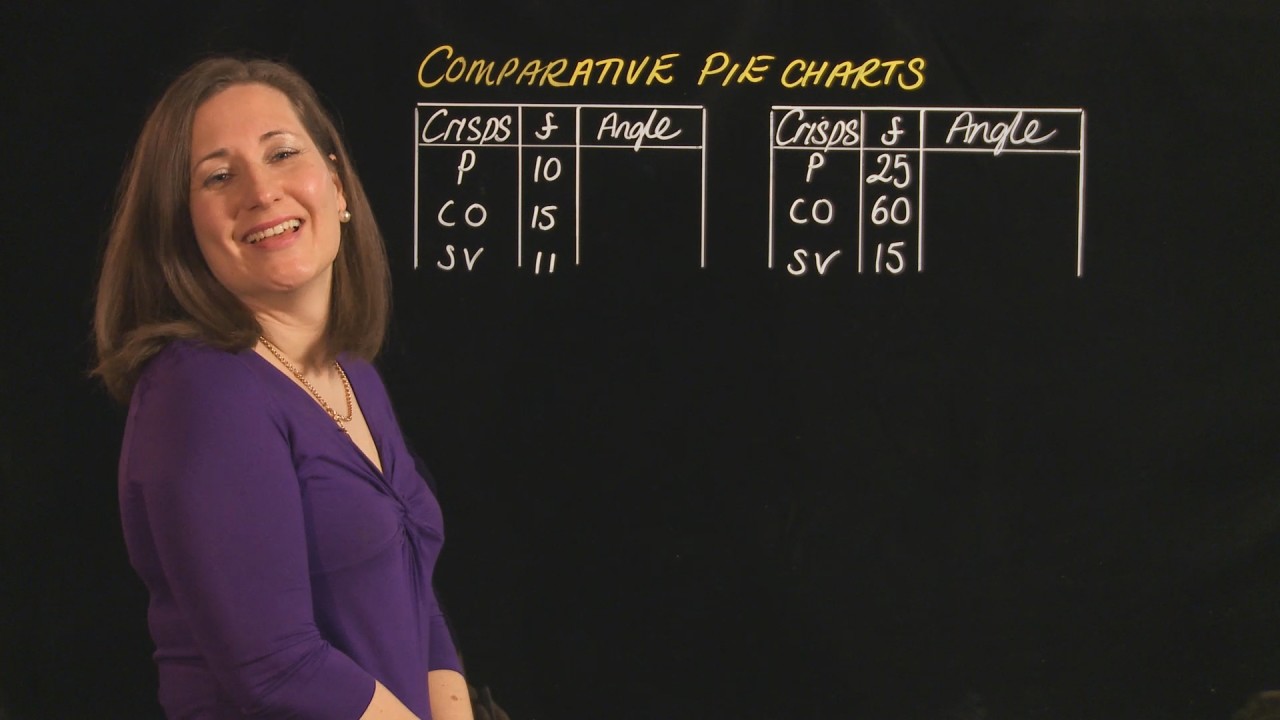 comparative-pie-charts-video-teaching-resources-clickview