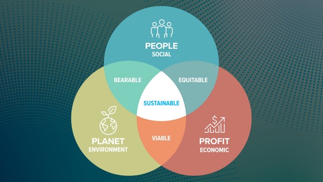 CSR and the Triple Bottom Line