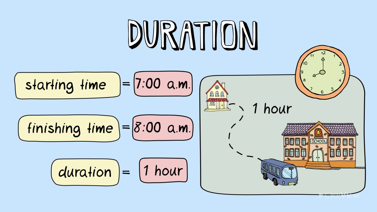 Time Duration |How To Calculate The Time Duration (in Hours & Minutes)