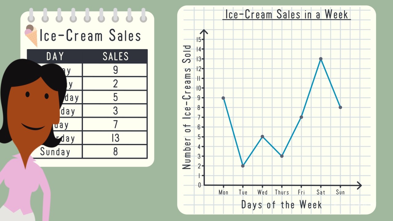 learning-to-draw-line-graphs-video-teaching-resources-clickview