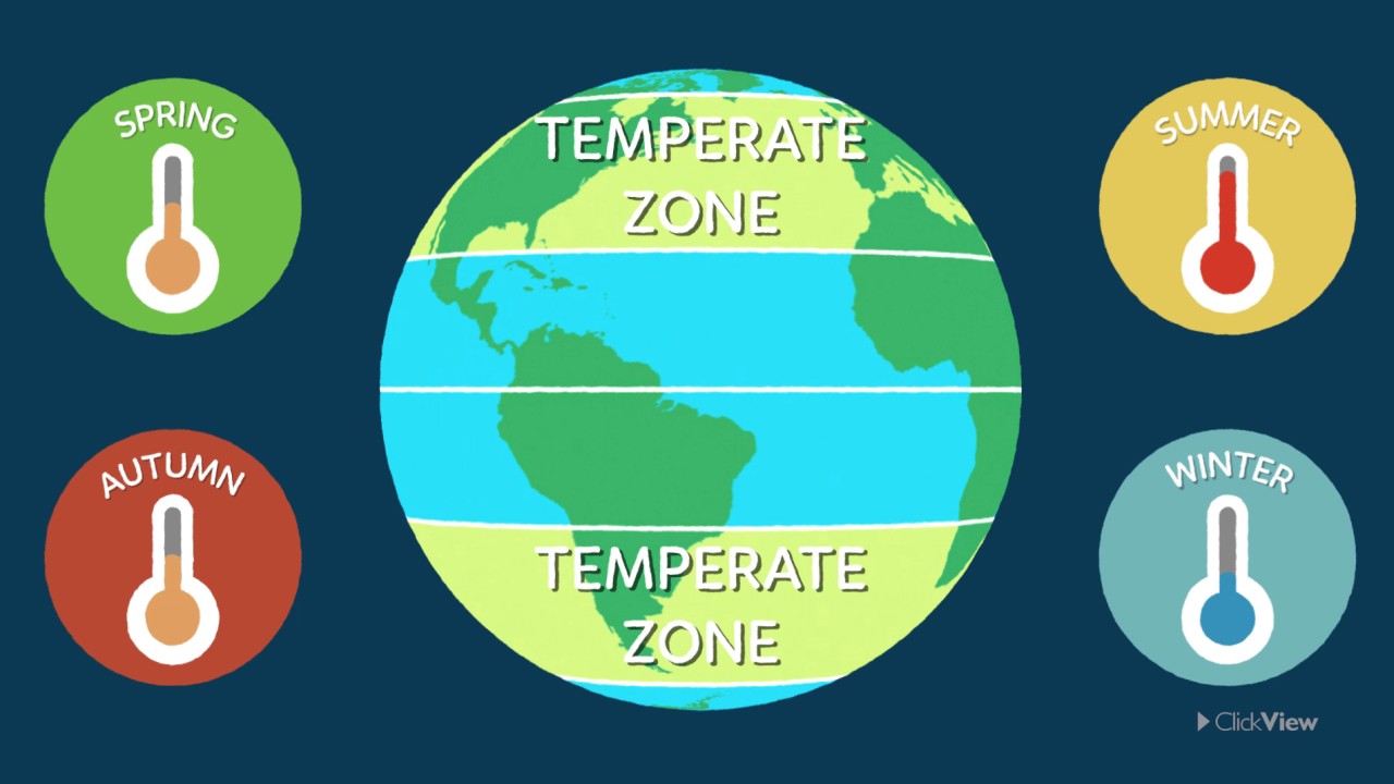 climate-zones-of-the-world-video-teaching-resources-clickview