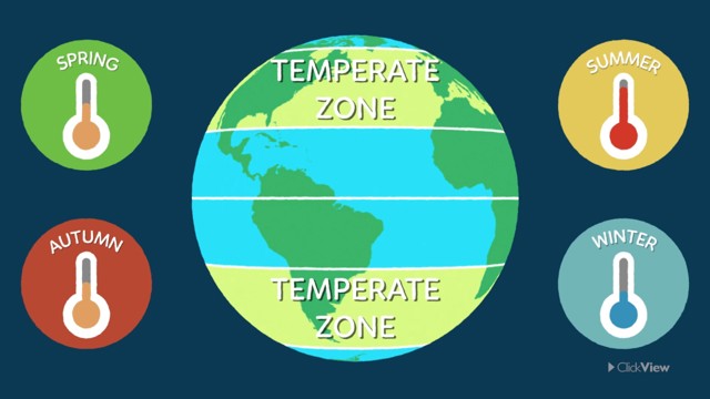 Climate Zones of the World