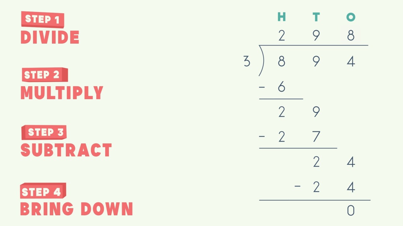 Long Division by One Digit Video Teaching Resources | ClickView