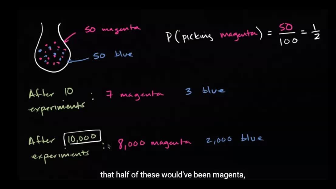 Theoretical And Experimental Probability ClickView   3361946