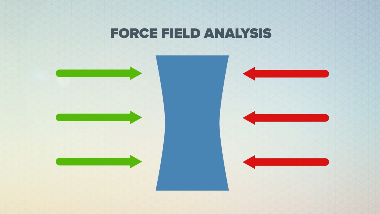 force field