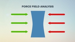 Lewin's Force Field Analysis