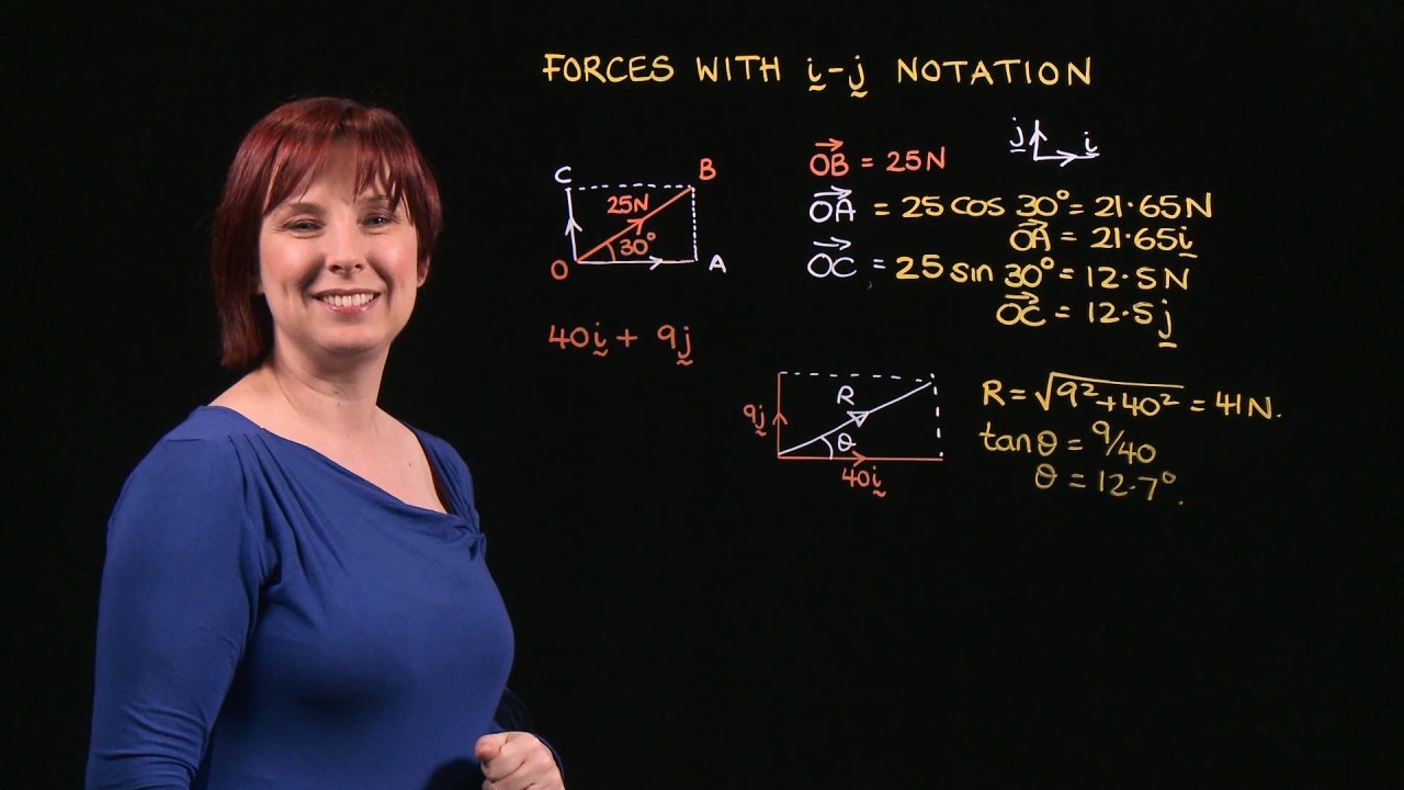 Forces With I And J Notations Video Teaching Resources Clickview