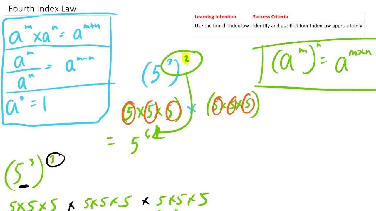 Fourth Index Law - Indices - ClickView