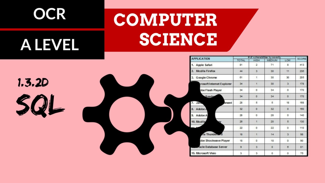 OCR A'LEVEL SLR10 SQL - The Structured Query... - ClickView