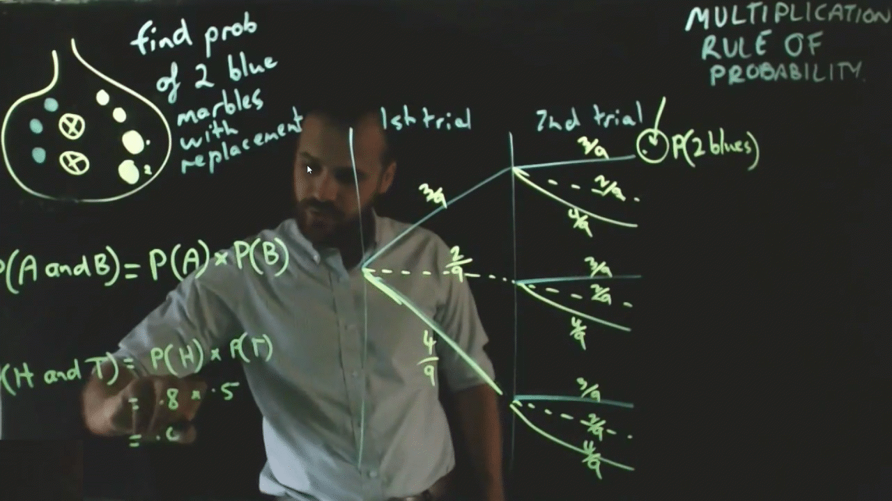 Probability Lesson 5 - Multiplication Rule of Probability - ClickView