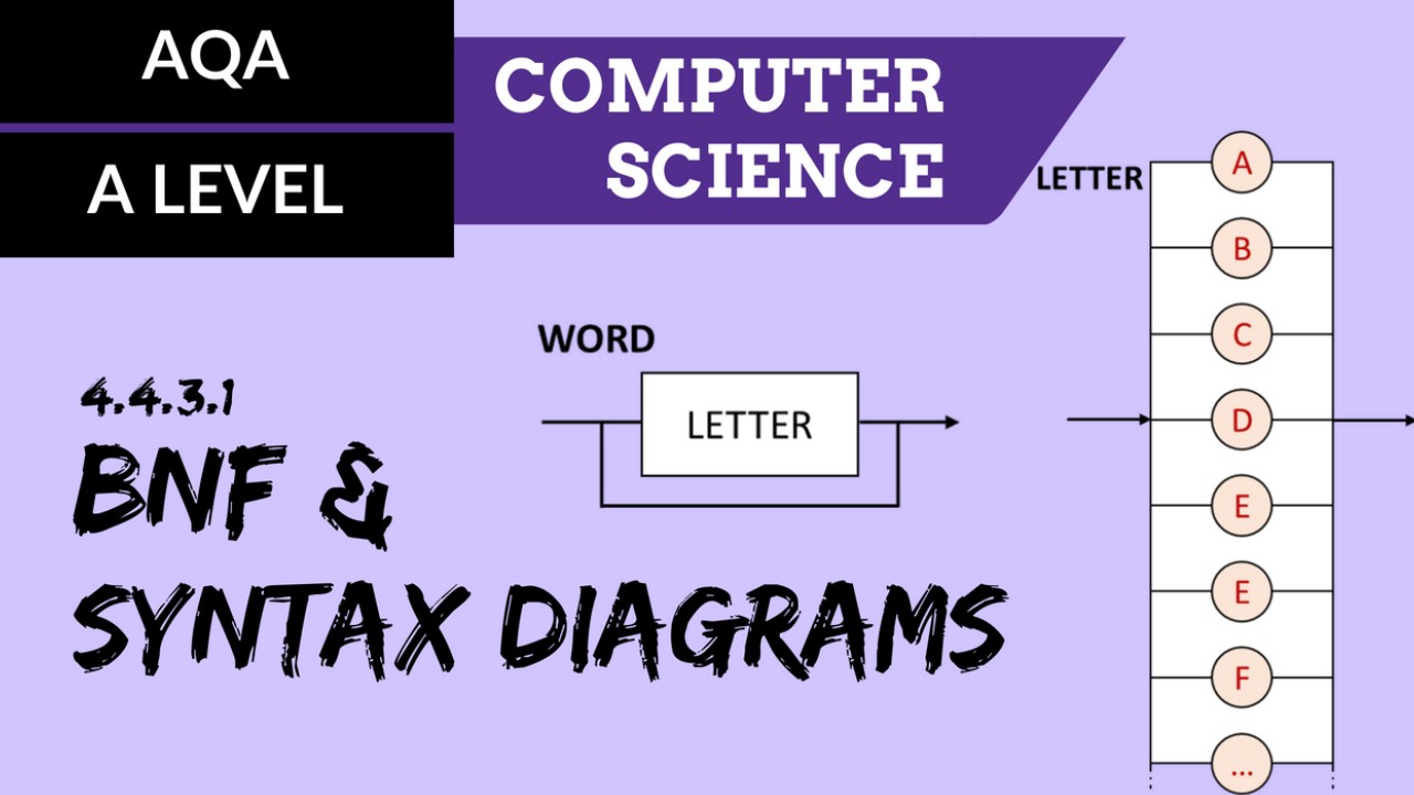 AQA A’Level SLR07 BNF and Syntax Diagrams - T... - ClickView