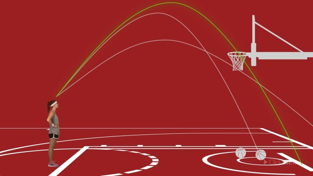 Basketballs, Parabolas and Circles