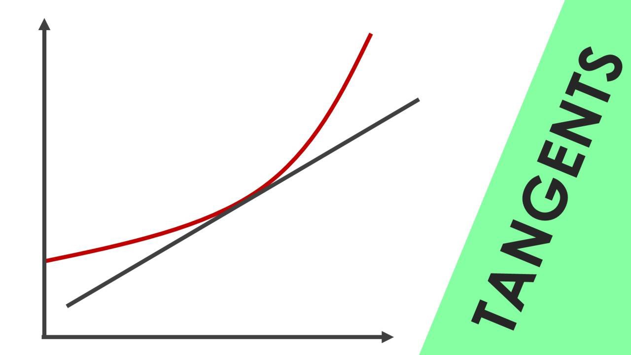 Tangents to a Curve - Sometimes you need to w... - ClickView