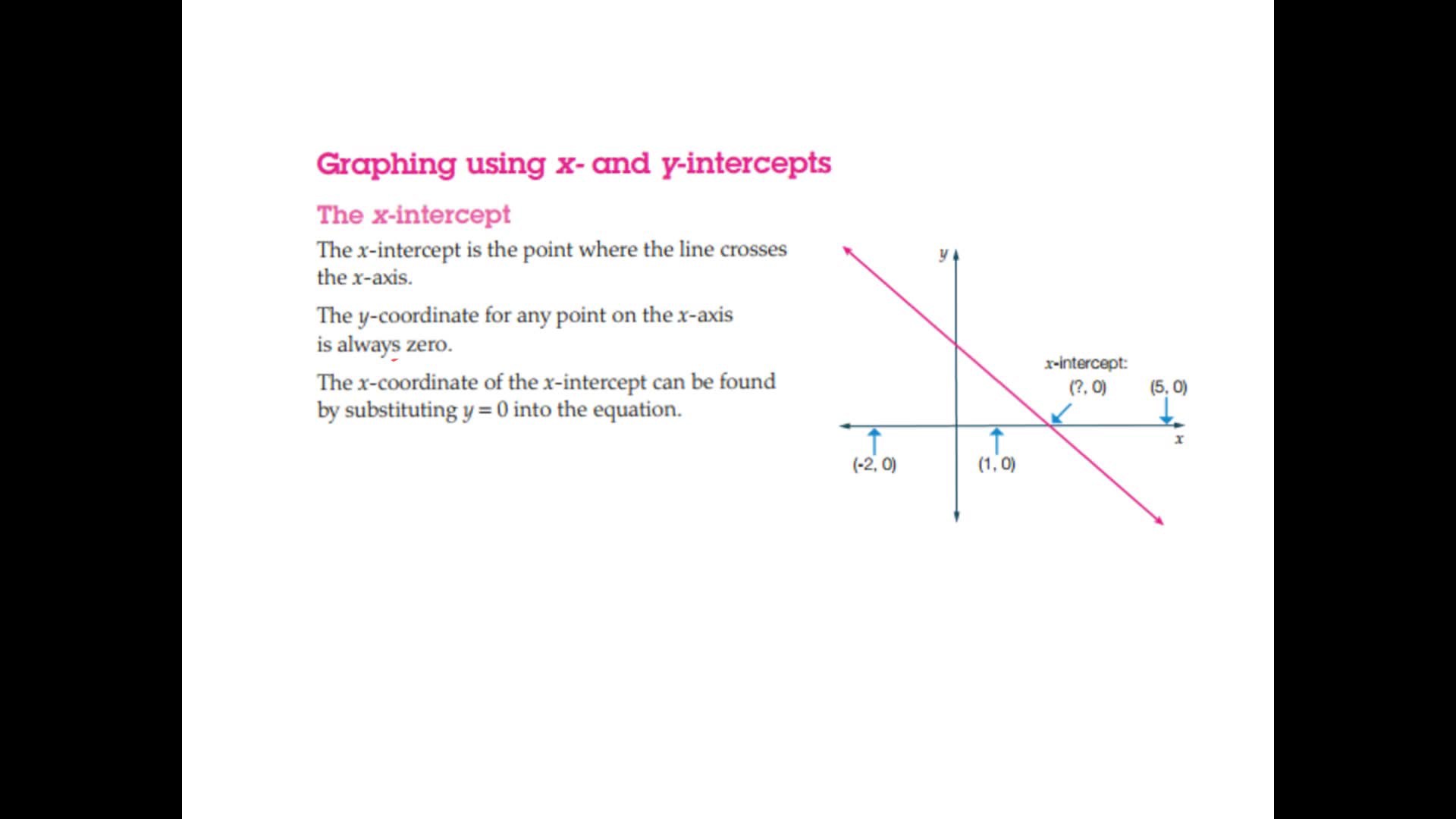 Sketching linear graphs using intercepts-introduction - ClickView