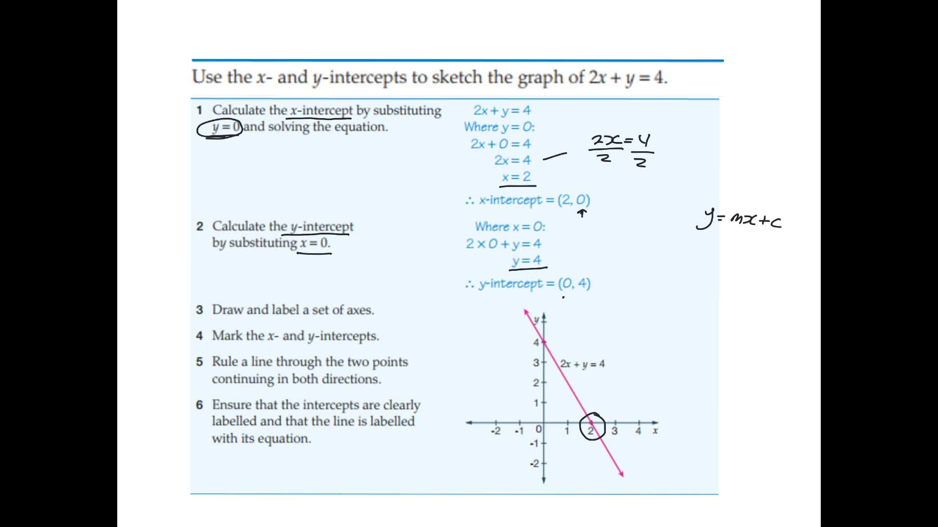 Sketching linear graphs using intercepts--Examples - ClickView