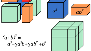 Number - Algebra - Michelle's Maths - ClickView