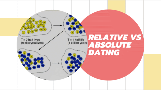 Relative vs Absolute Dating The techniques ClickView Relative vs Absolute Dating The techniques ClickView