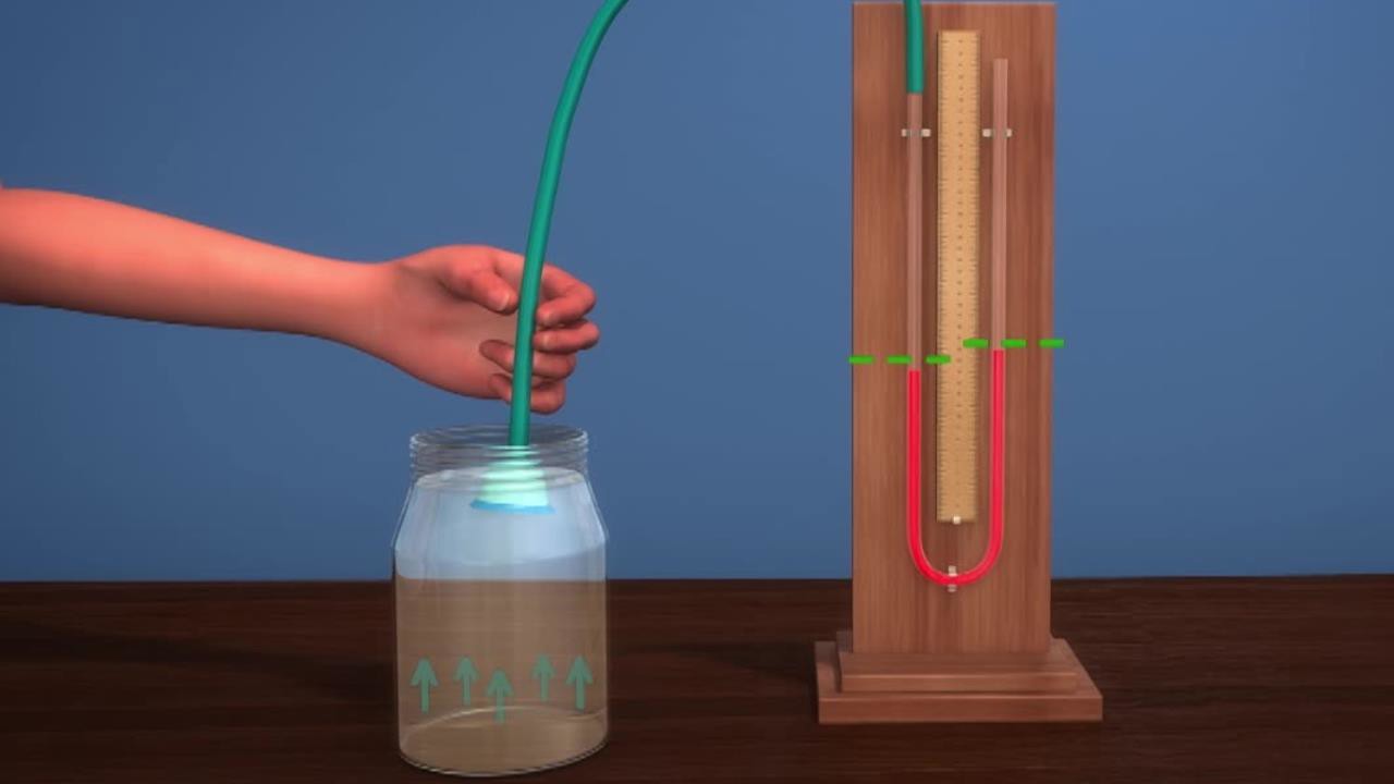 Instruments used deals to measure pressure