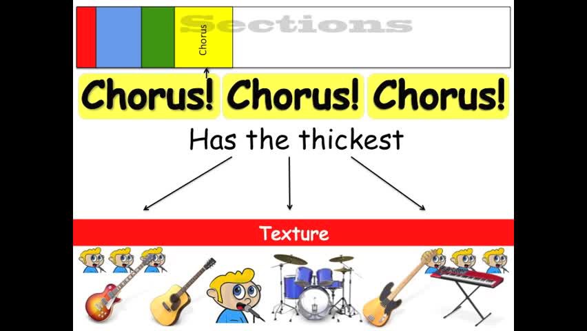 popular-music-song-structure-form-clickview