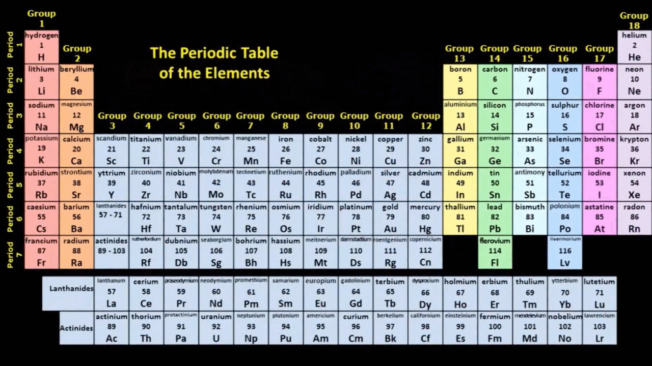 the periodic table video teaching resources clickview