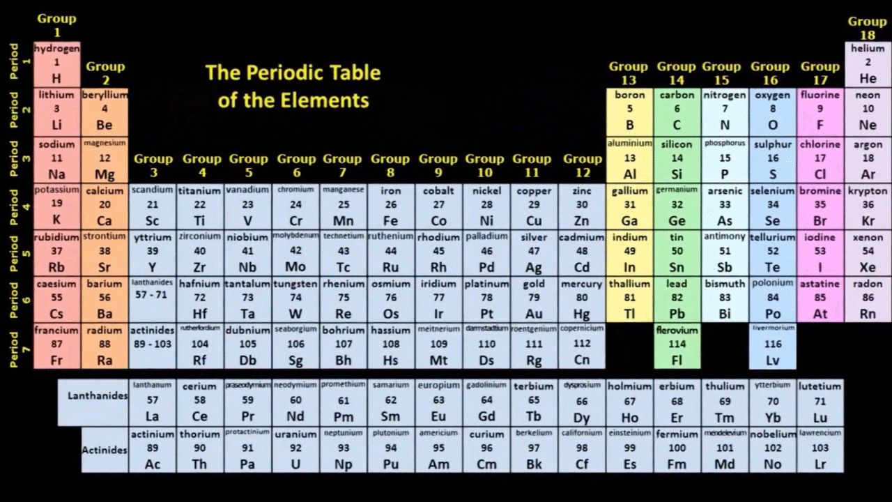 The Periodic Table Video Teaching Resources Clickview