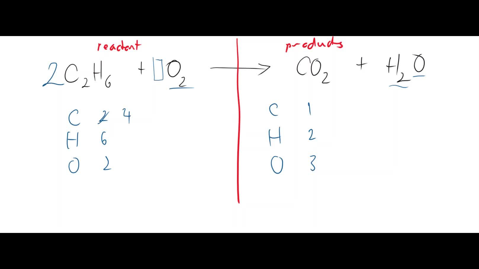 Balancing Chemical Equations At A B Level. - ClickView