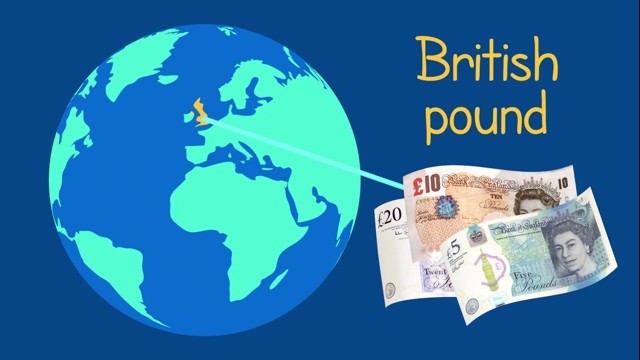 British Currency: Coins and Notes