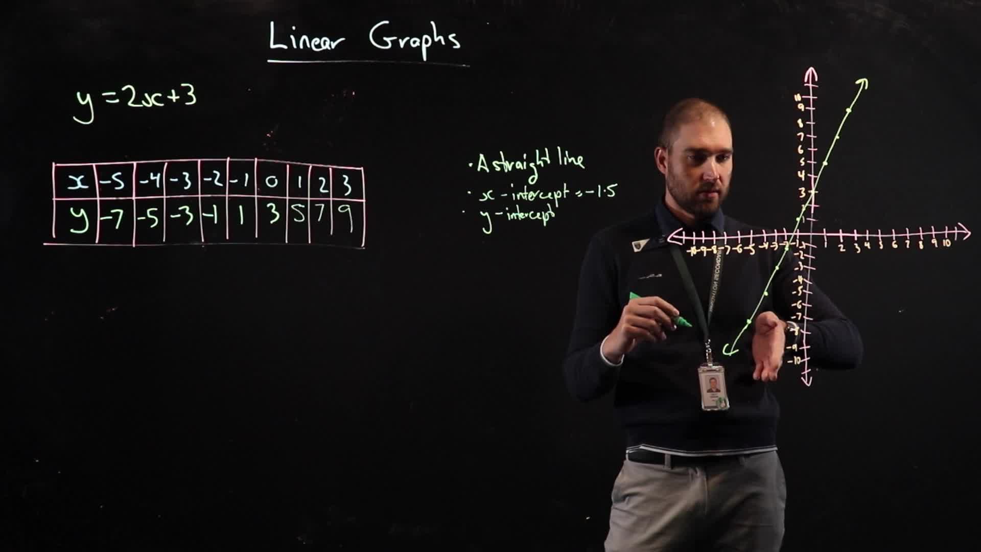 Flippin' Maths- Linear Graphs - In this video... - ClickView