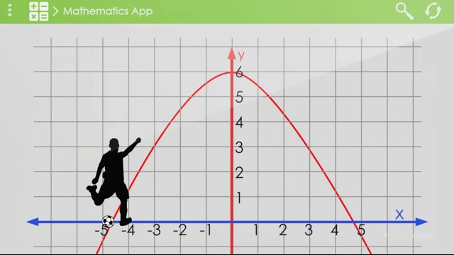 Graphing Simple Parabolas and Circles