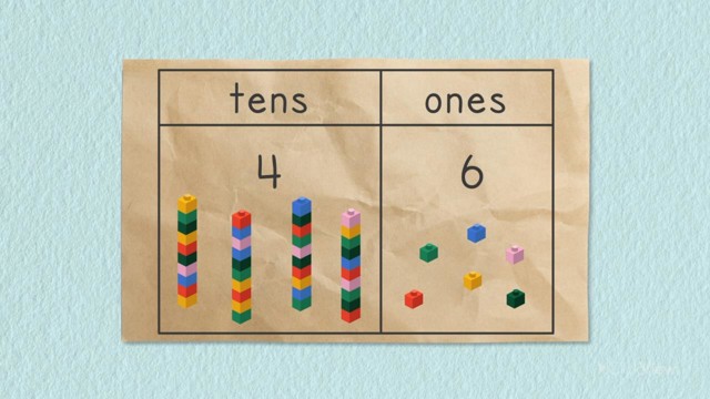 Place Value: Two-Digit Numbers