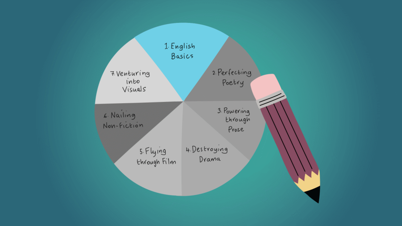 English Basics: Basic Writer Tools | ClickView