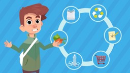 Responsible Consumption using the 3R Principle: Reduce, Reuse and Recycle