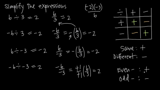 dividing-signed-numbers-video-teaching-resources-clickview