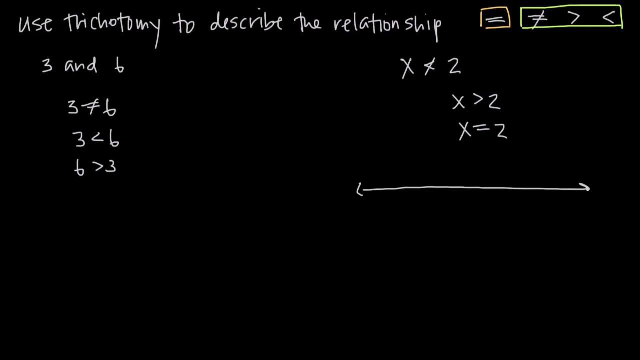 Trichotomy Video & Resources | ClickView