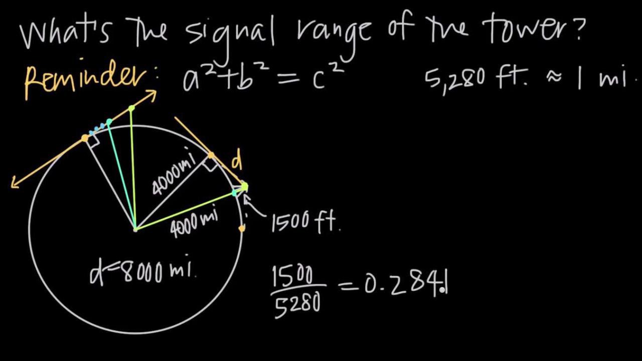 Tangent Lines Of Circles Video Resources Clickview