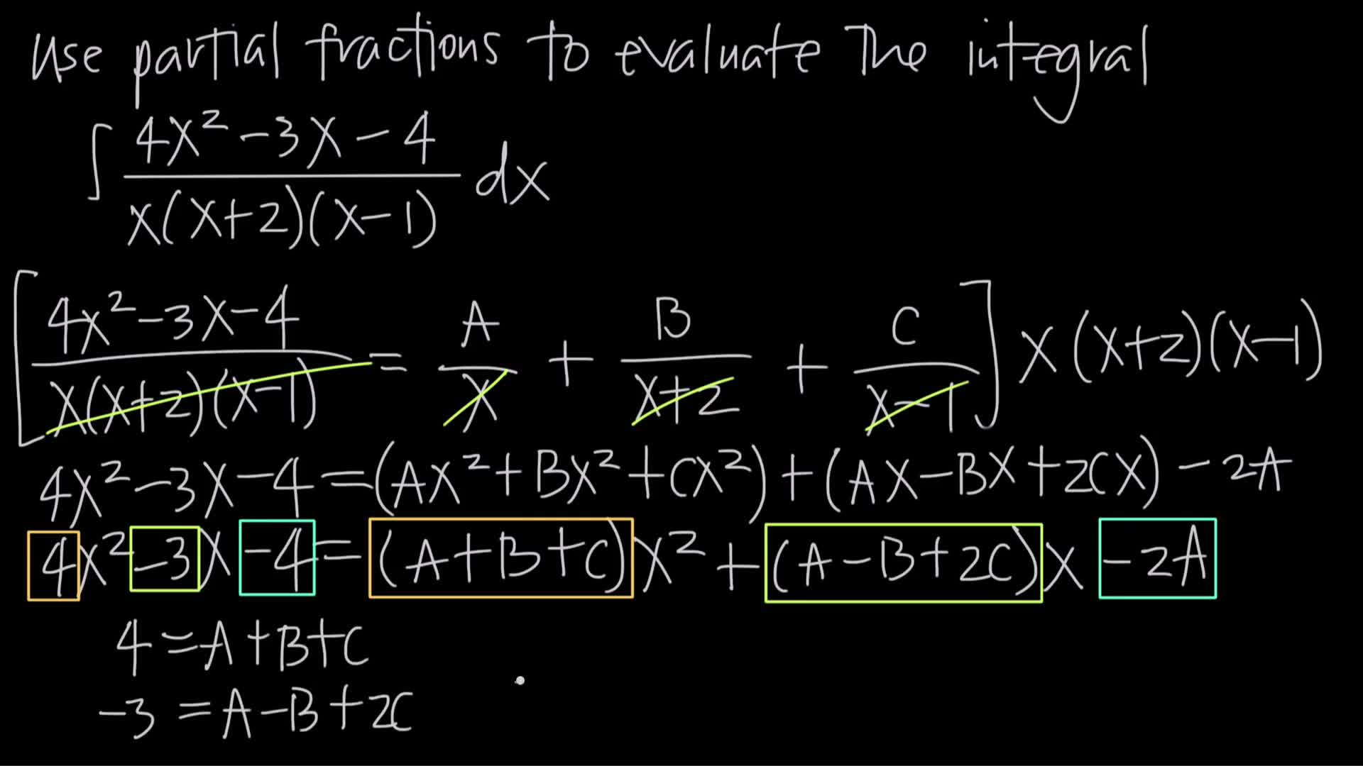 Integrals: Partial Fractions Videos & Resources | ClickView