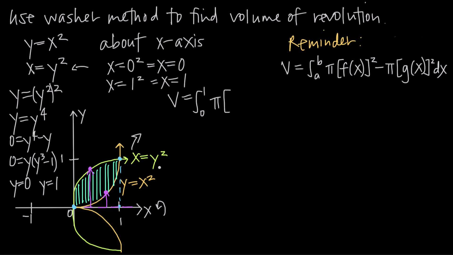 Washers, Horizontal Axis, Example 2 | ClickView