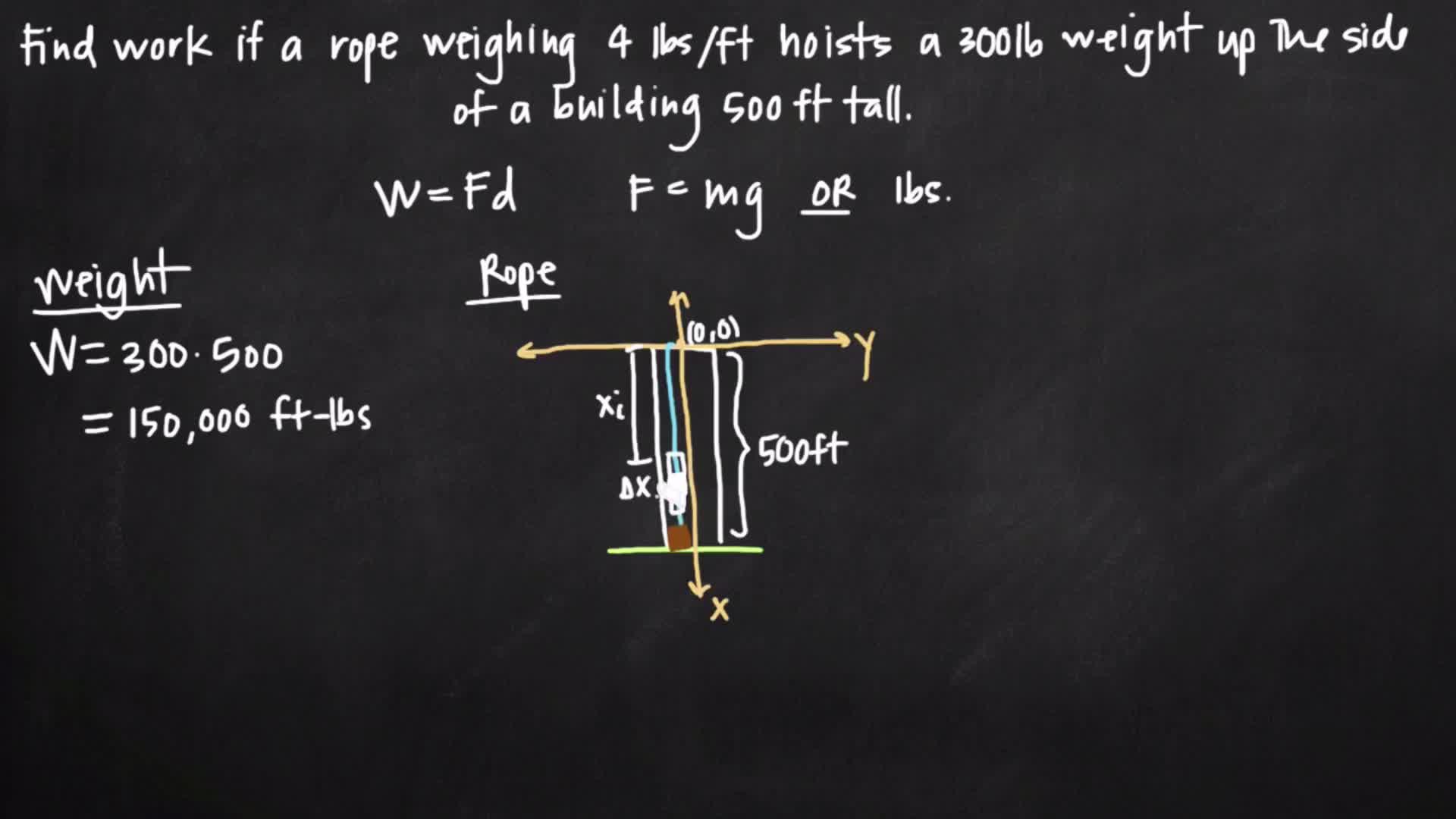 Applications of Integrals: Work | ClickView