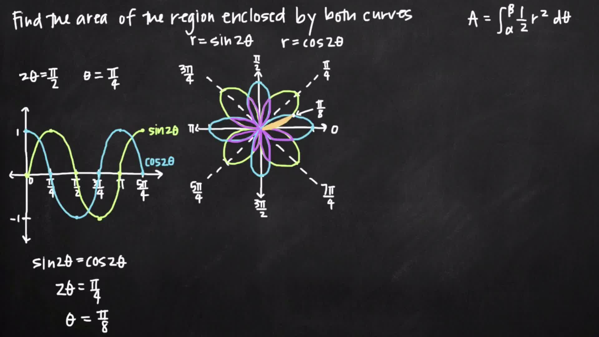 Polar & Parametric: Calculus with Polar Curves | ClickView