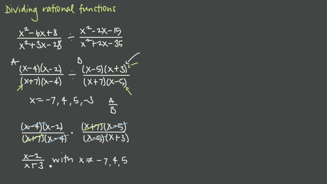 Dividing Rational Functions