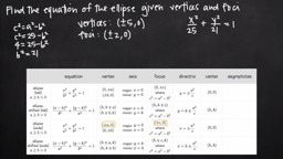 Equation of an Elliptical Conic Section
