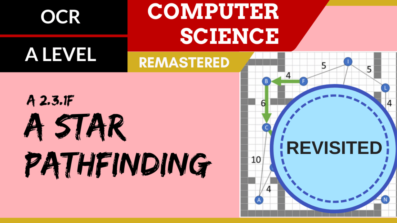 OCR A Level (H446) The A-star Pathfinding Algorithm Revisited - ClickView