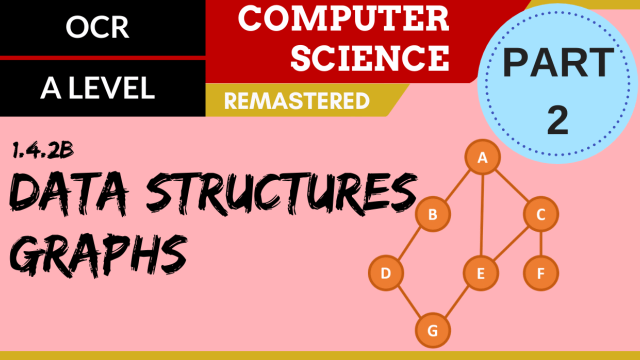 OCR A Level (H046-H446) Data Structures Part 2 - Graphs - ClickView