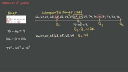 Measures of Spread