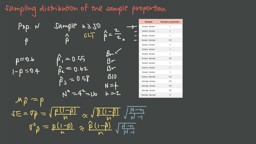 Sampling Distribution of the Sample Proportion