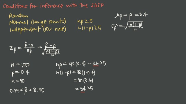 Conditions for Inference with the SDSP