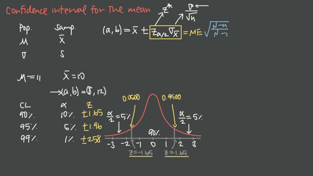 Confidence Interval for the Mean