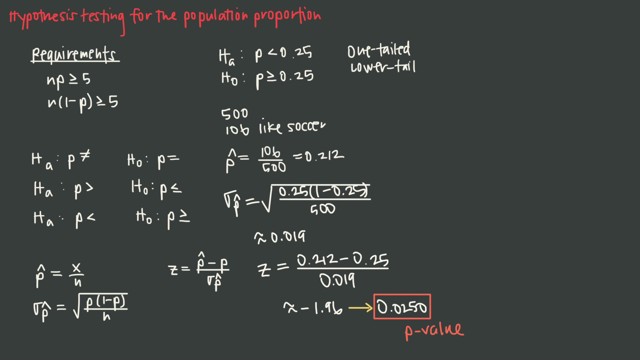 Hypothesis Testing for the Population Proportion