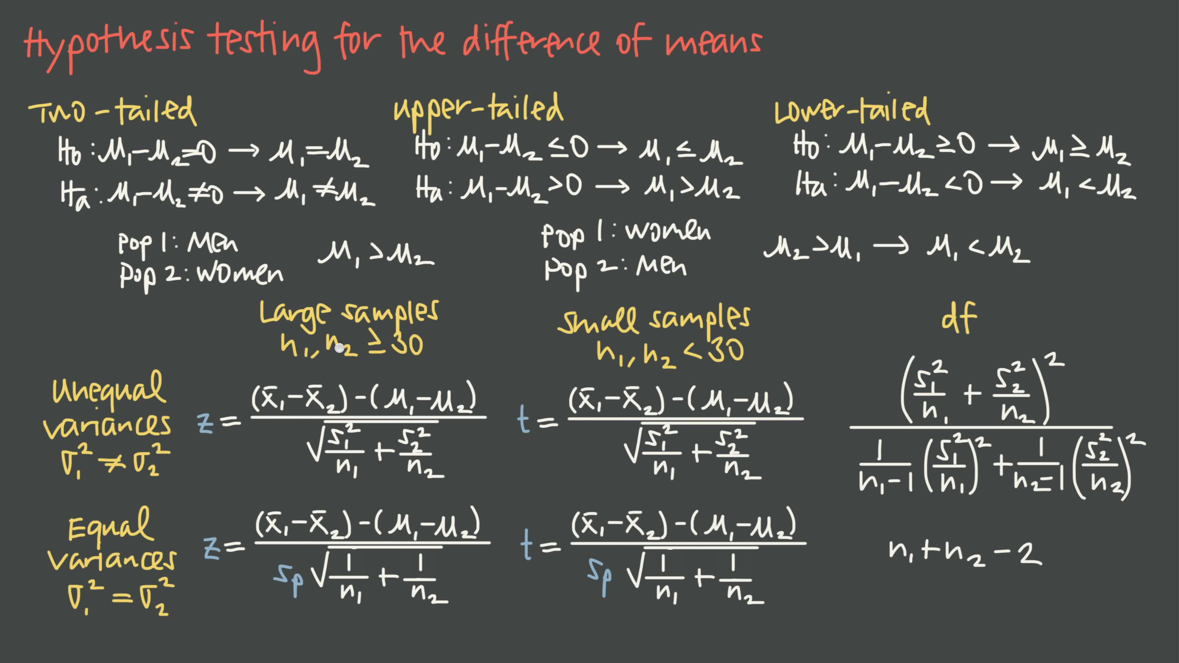 difference of means hypothesis testing