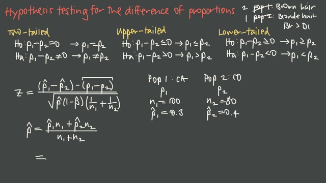 Hypothesis Testing for the Difference of Proportions